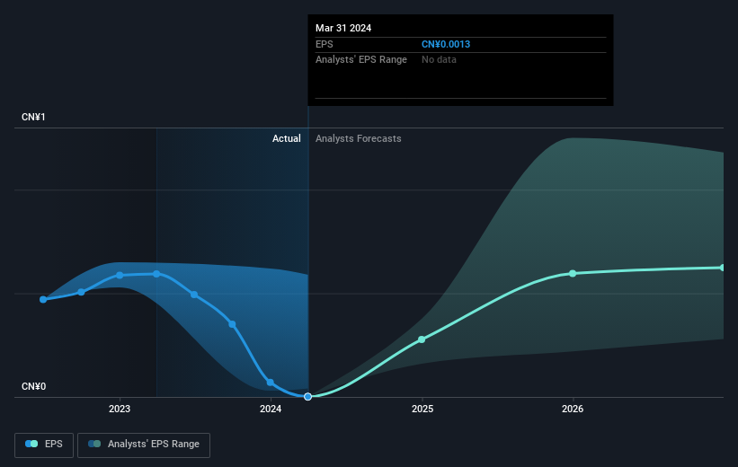 earnings-per-share-growth