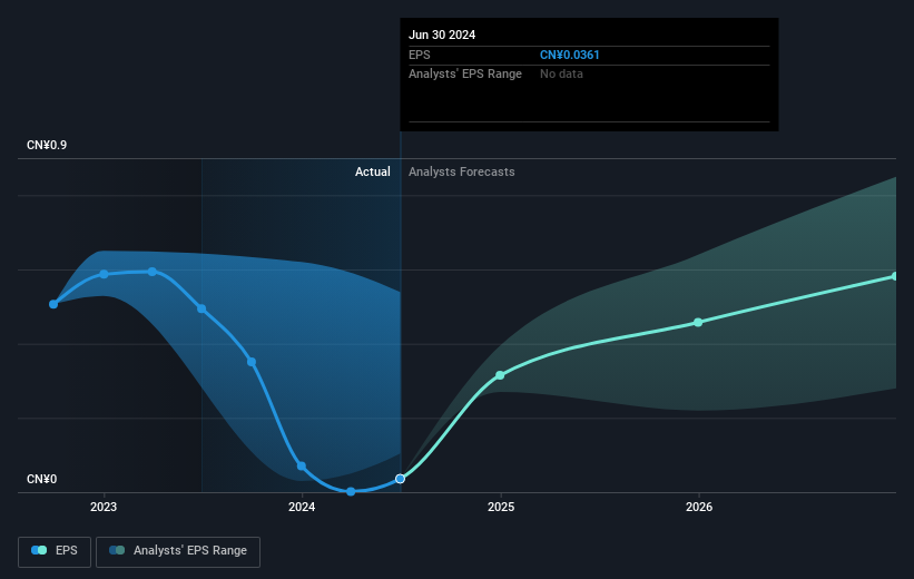 earnings-per-share-growth