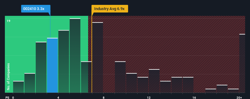 ps-multiple-vs-industry