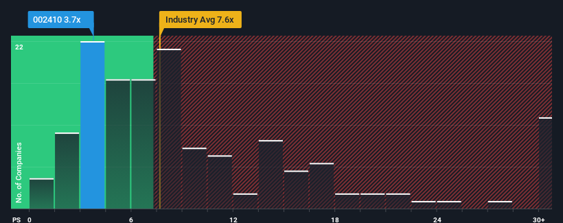 ps-multiple-vs-industry