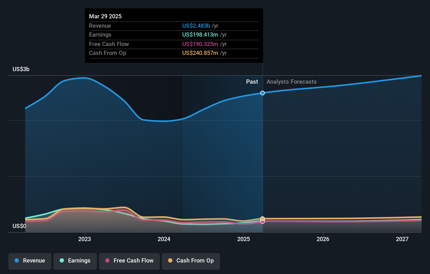 earnings-and-revenue-growth