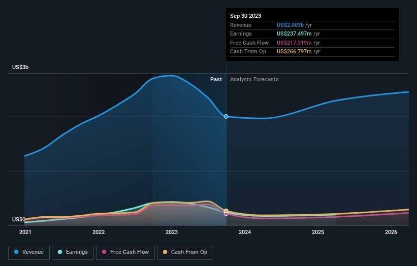 earnings-and-revenue-growth