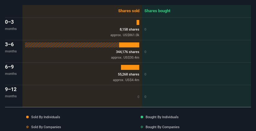 insider-trading-volume