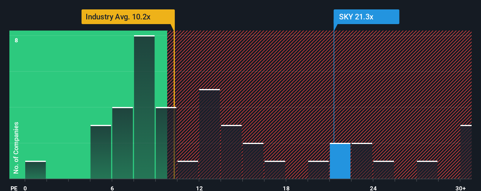 pe-multiple-vs-industry