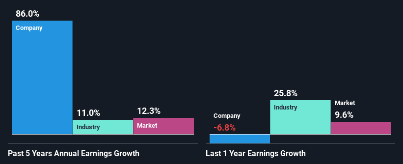 past-earnings-growth