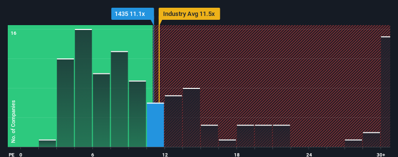 pe-multiple-vs-industry