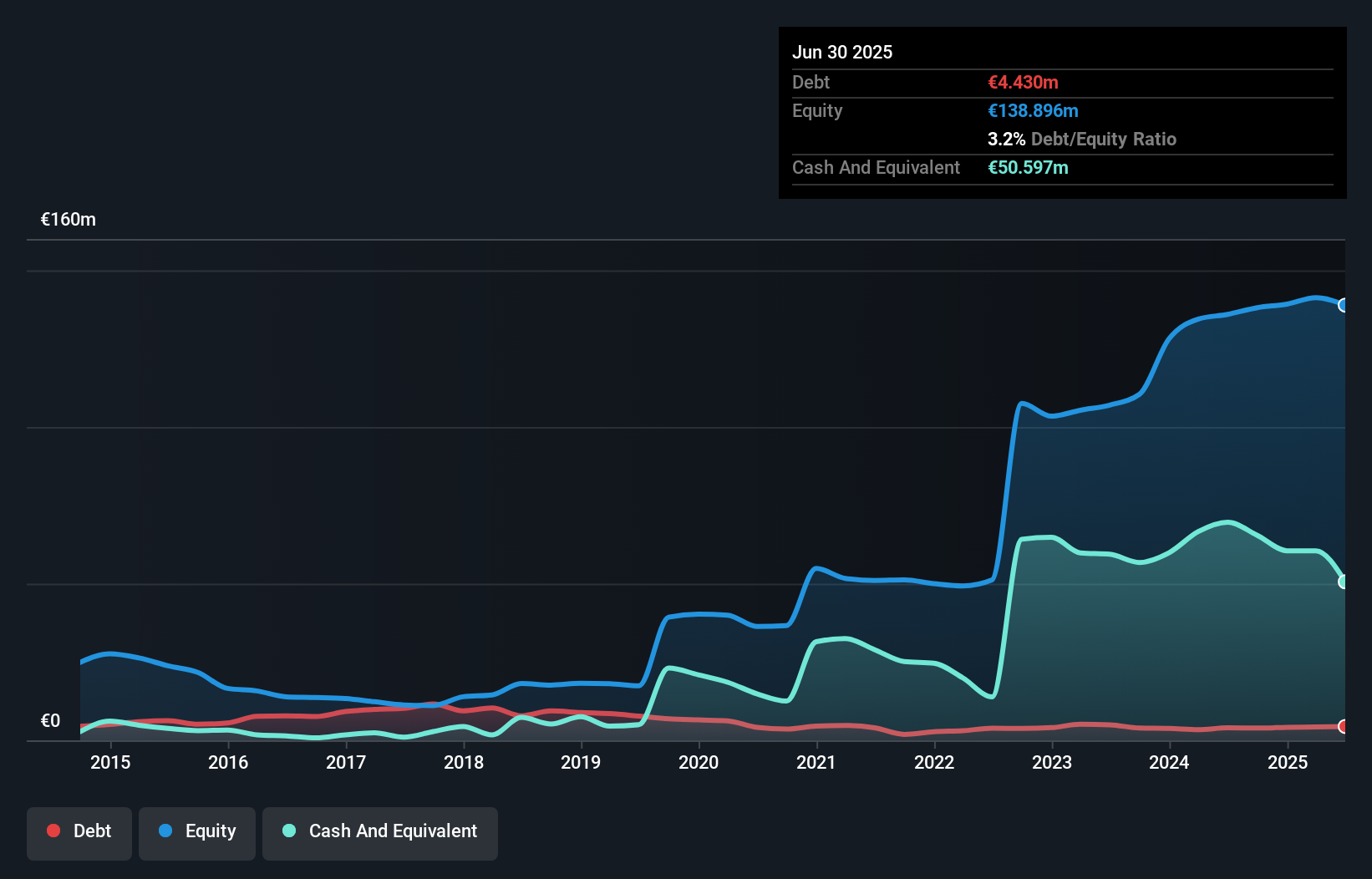 debt-equity-history-analysis