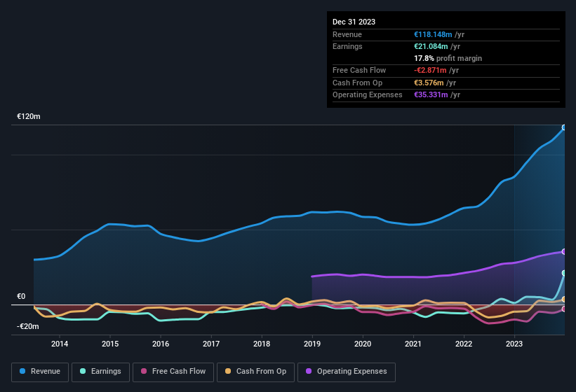 earnings-and-revenue-history