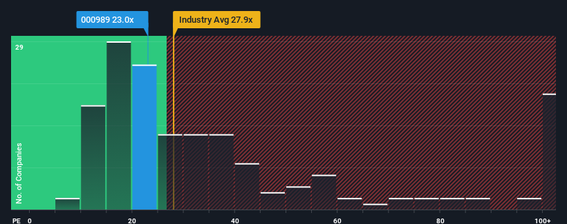 pe-multiple-vs-industry