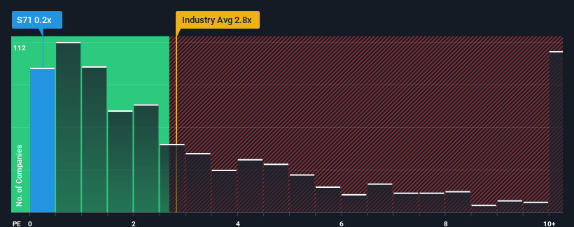 ps-multiple-vs-industry