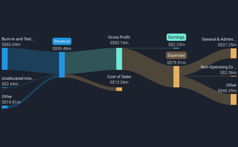 revenue-and-expenses-breakdown