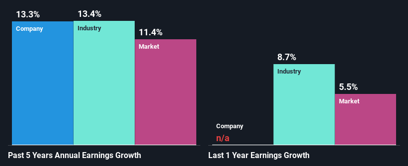 past-earnings-growth