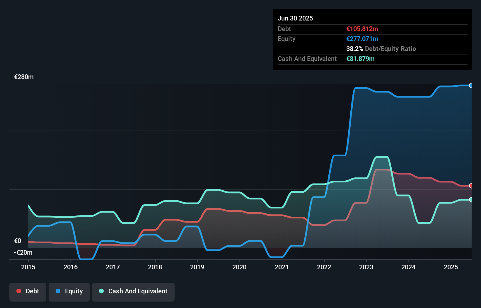 debt-equity-history-analysis