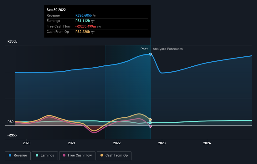 earnings-and-revenue-growth