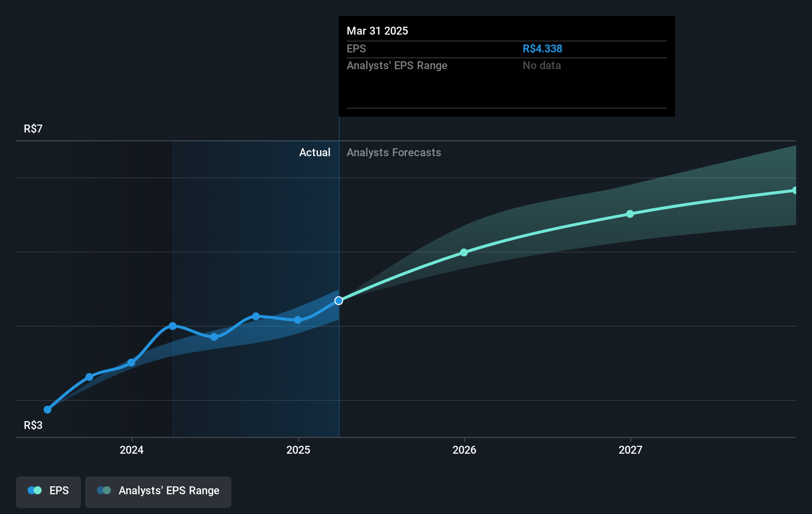 earnings-per-share-growth