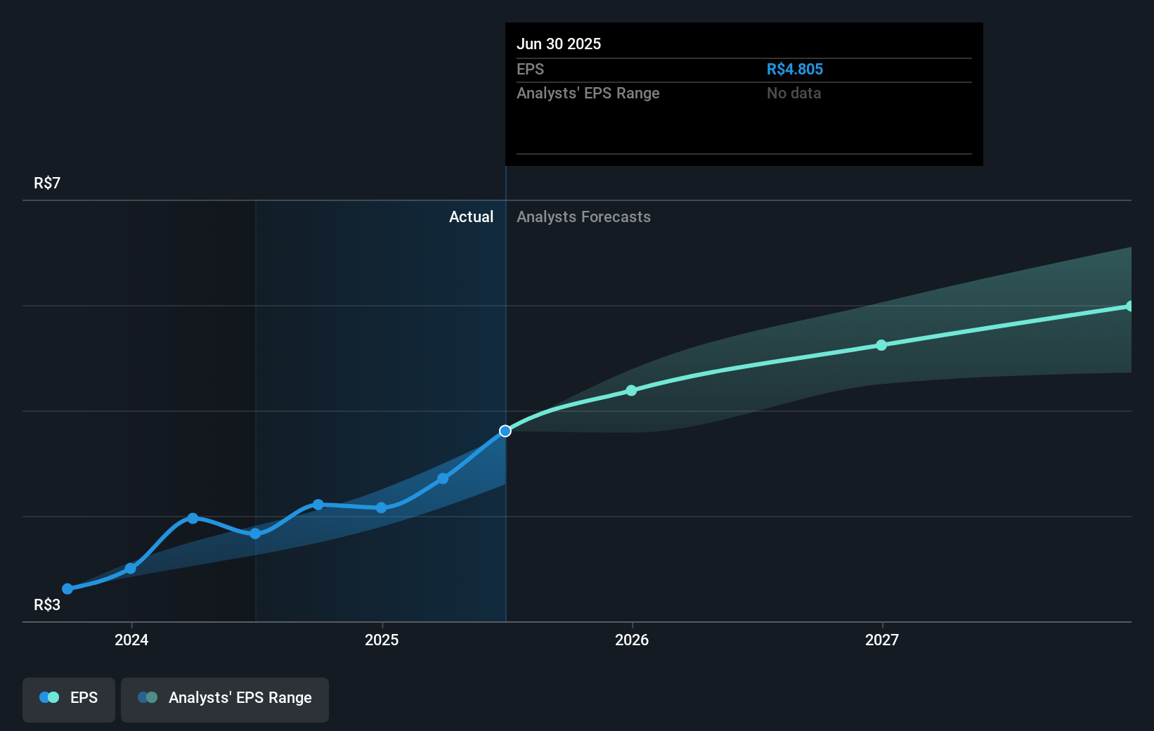 earnings-per-share-growth