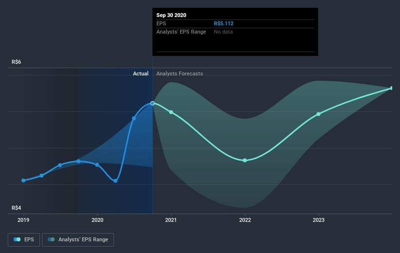 earnings-per-share-growth