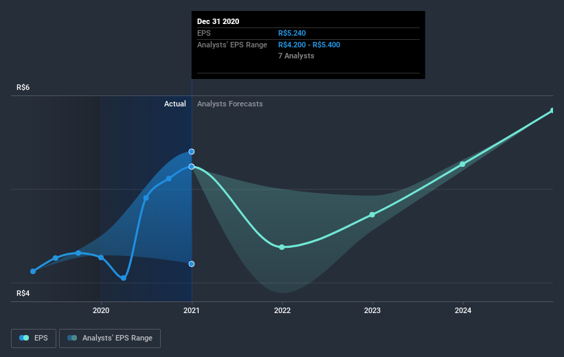 earnings-per-share-growth