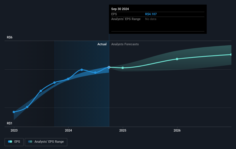 earnings-per-share-growth