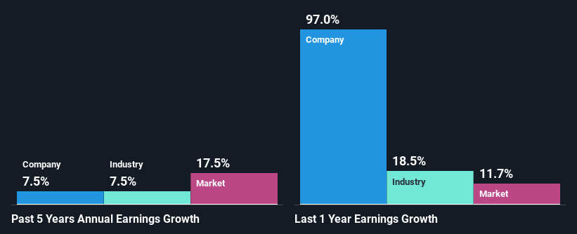 past-earnings-growth