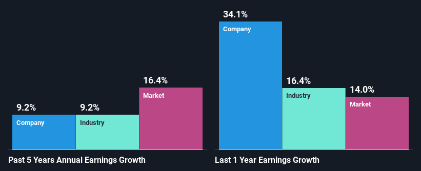 past-earnings-growth