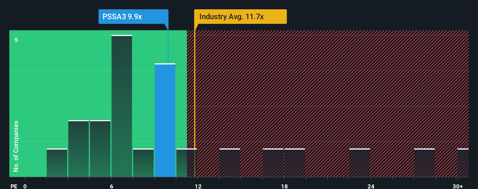 pe-multiple-vs-industry