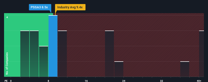 pe-multiple-vs-industry