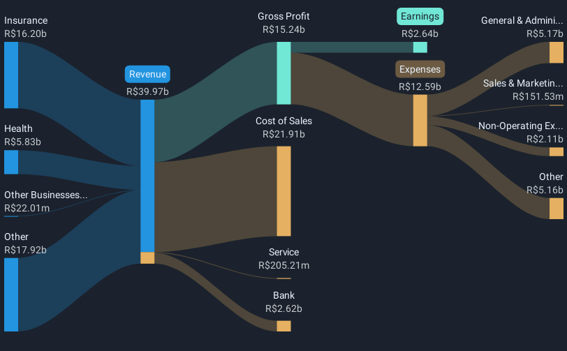 revenue-and-expenses-breakdown