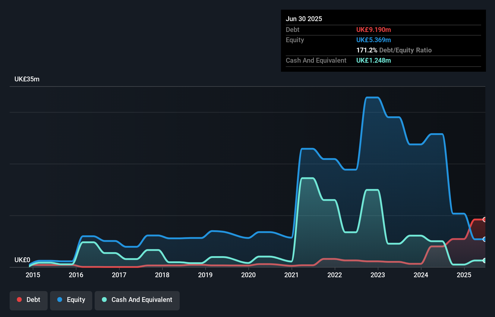 Surface Transforms (LON:SCE) Is Carrying A Fair Bit Of Debt - Simply ...