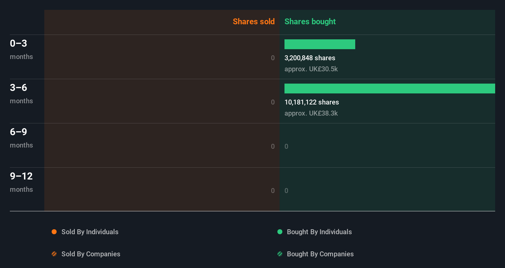 insider-trading-volume