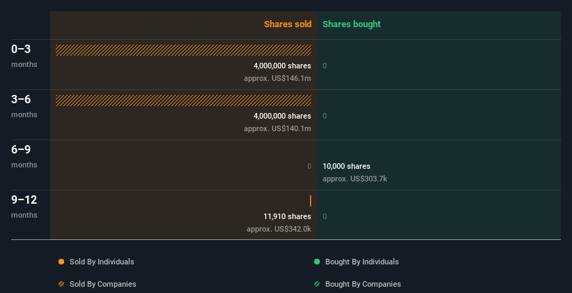 insider-trading-volume