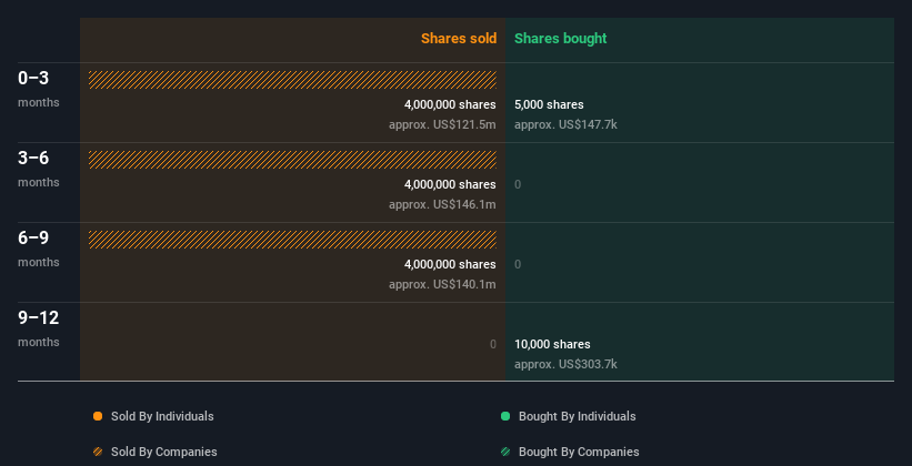 insider-trading-volume