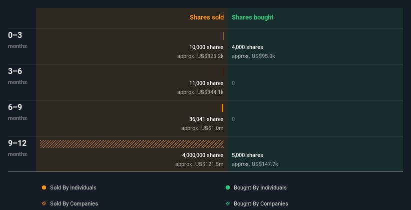 insider-trading-volume