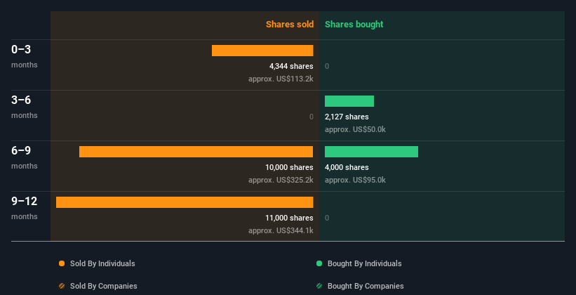 insider-trading-volume