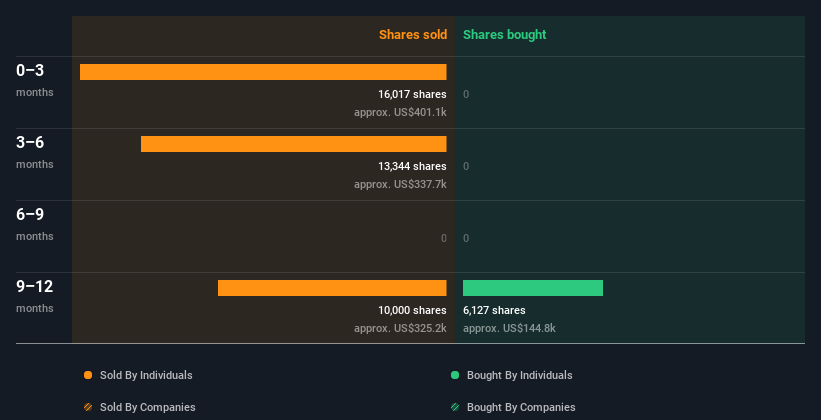 insider-trading-volume