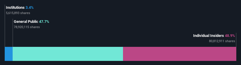 ownership-breakdown