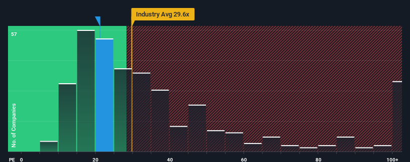 pe-multiple-vs-industry