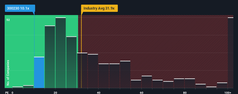 pe-multiple-vs-industry