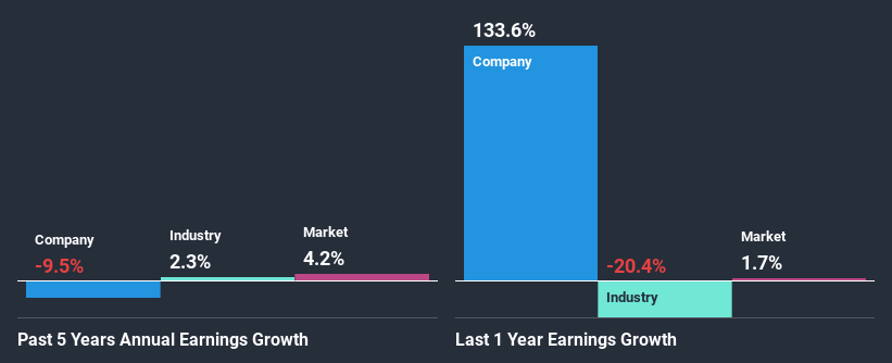 past-earnings-growth