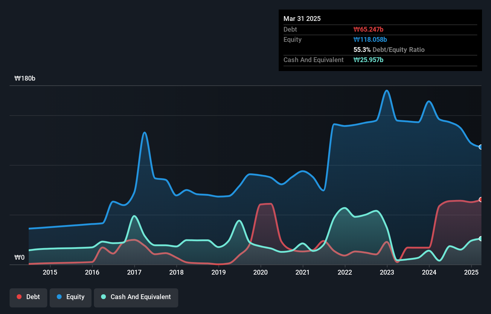 debt-equity-history-analysis