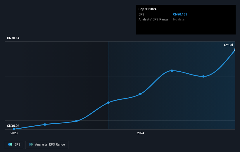 earnings-per-share-growth