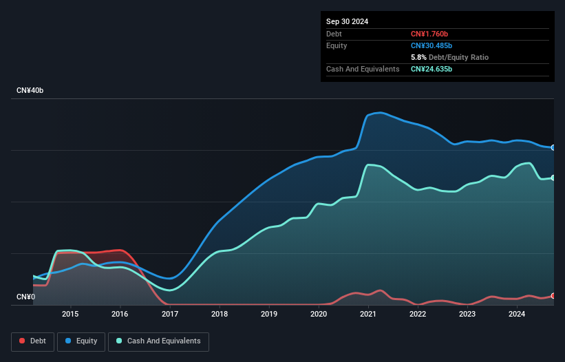 debt-equity-history-analysis