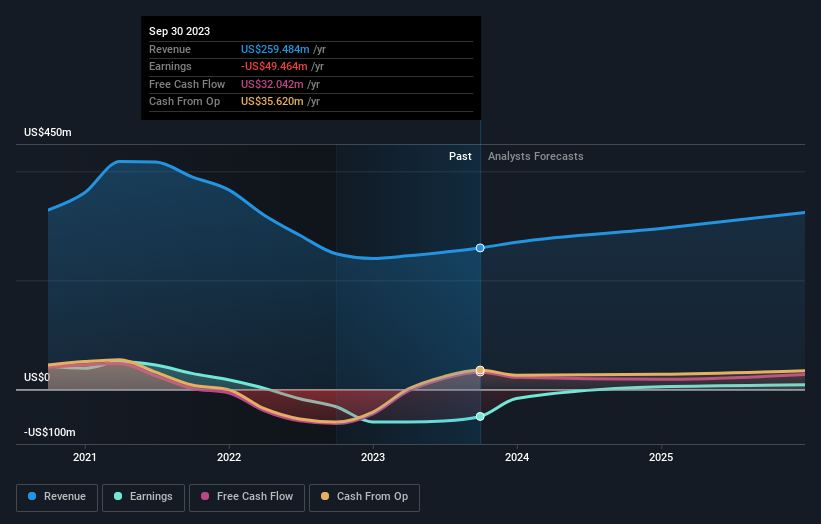 https://images.simplywall.st/asset/chart/851282-earnings-and-revenue-growth-1-dark/1699532172929