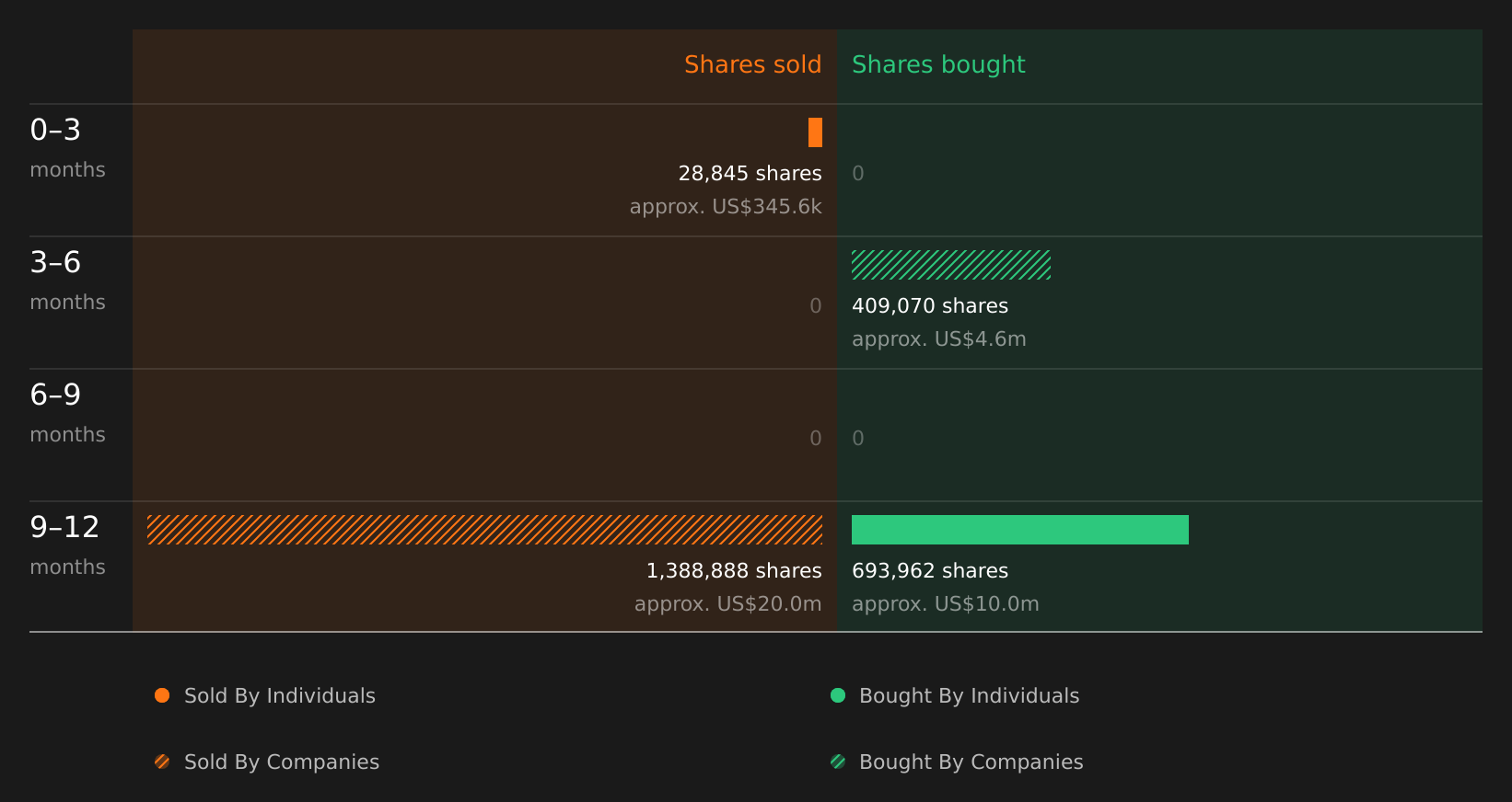 insider-trading-volume