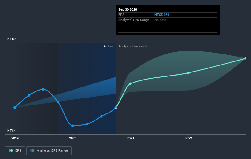 earnings-per-share-growth