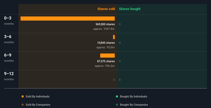 insider-trading-volume