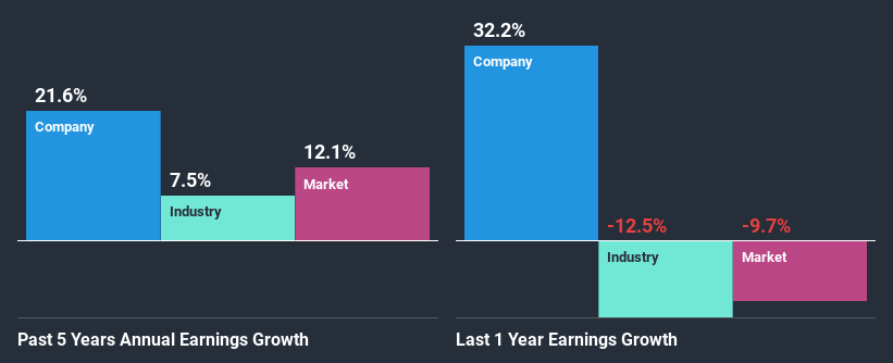 past-earnings-growth