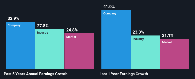 past-earnings-growth