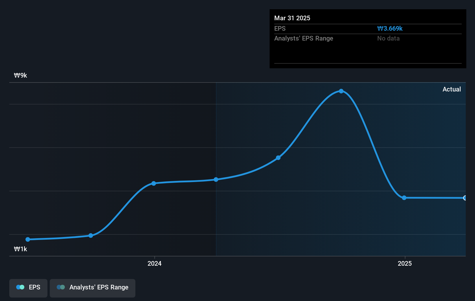 earnings-per-share-growth