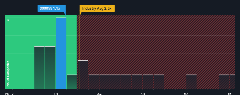 ps-multiple-vs-industry